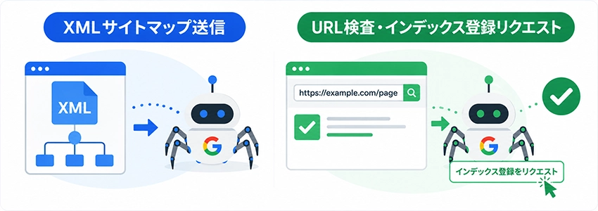 Googleクローラーへの申請方法