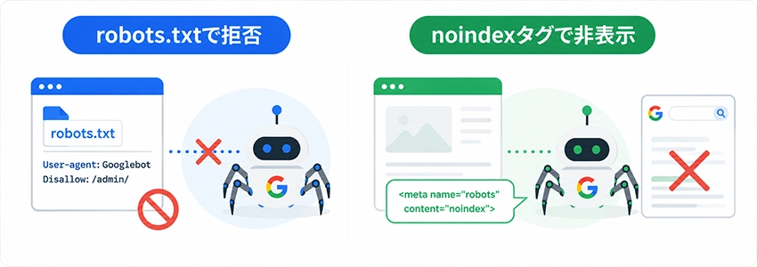 Googleクローラーの拒否方法