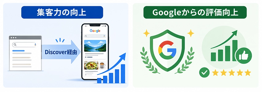Google Discoverに表示されるメリット