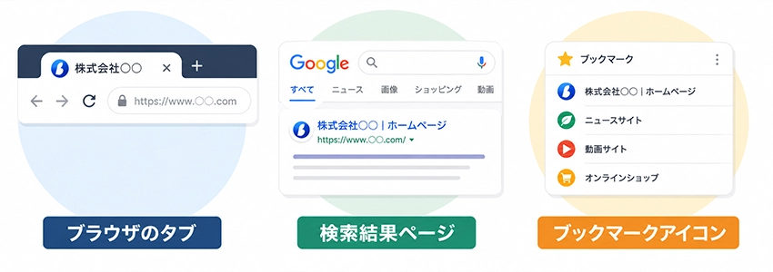 ファビコンが表示される場所