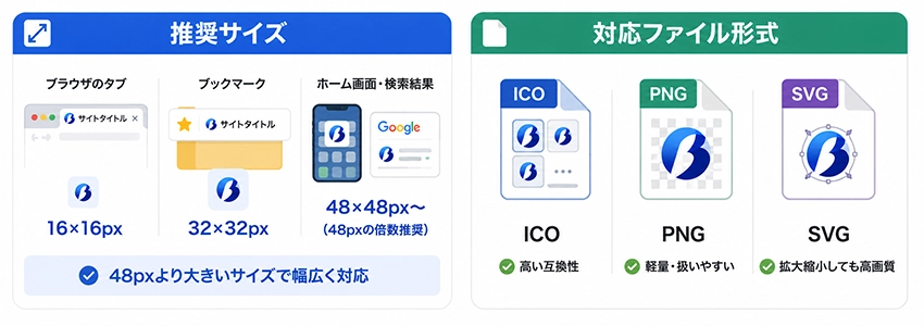 ファビコン作成前に知っておきたい基礎知識
