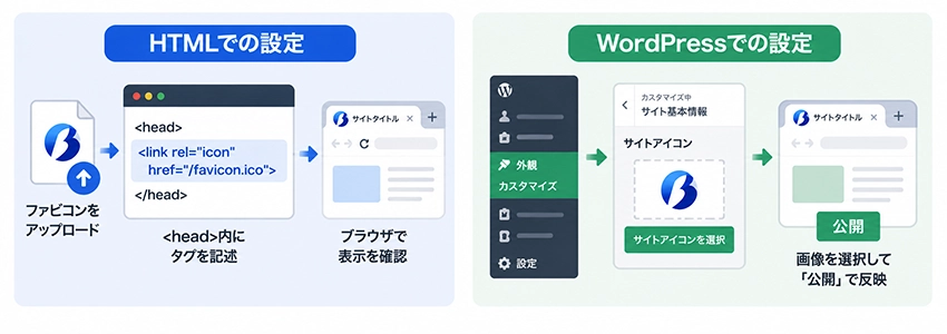 ファビコンの設定方法