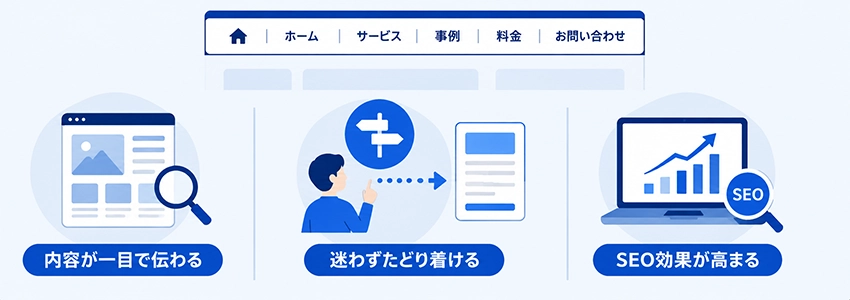 グローバルナビゲーションの役割