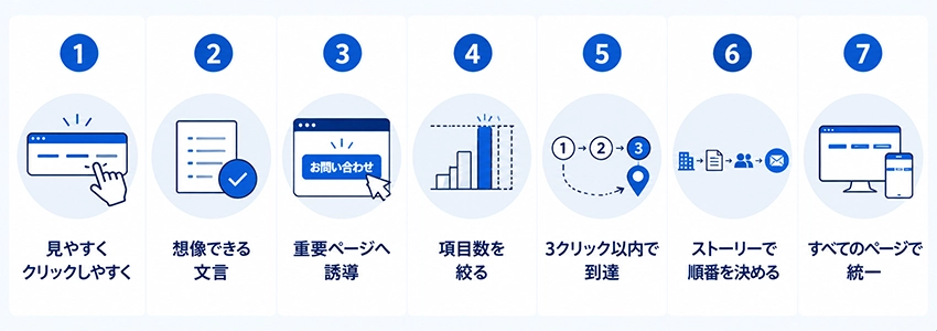 グローバルナビゲーションの作成ポイント