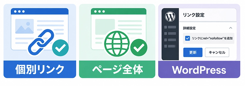 nofollowの書き方