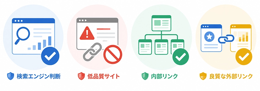 SEO効果を高めるnofollowの考え方