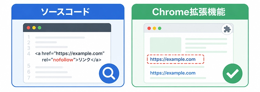 nofollowの確認方法
