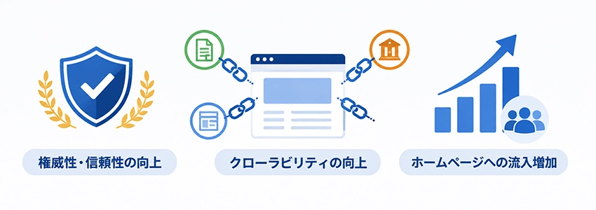 被リンクそのものはSEOにおいて重要な要素