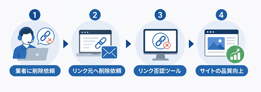 被リンクを購入してしまった場合の対処法