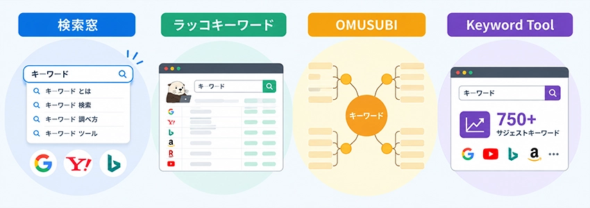 無料でサジェストキーワードを調べる方法