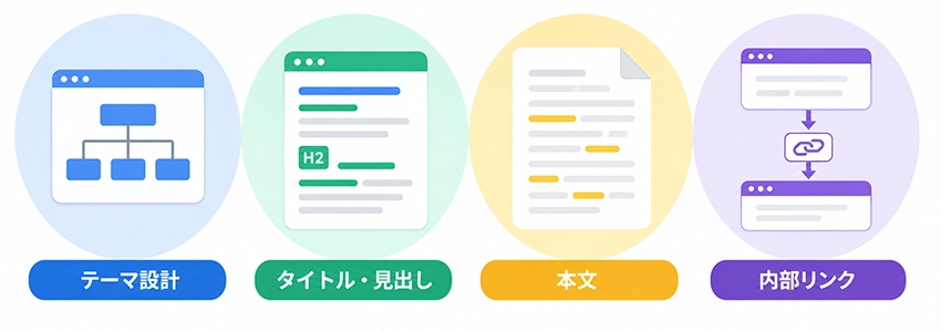 SEOに効果的なサジェストキーワードの活用法