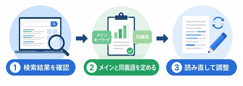 ホームページのSEO効果を高める同義語の使い方