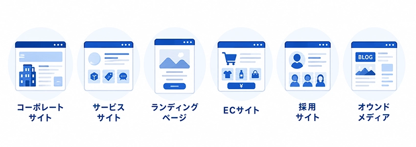 Webサイトの種類