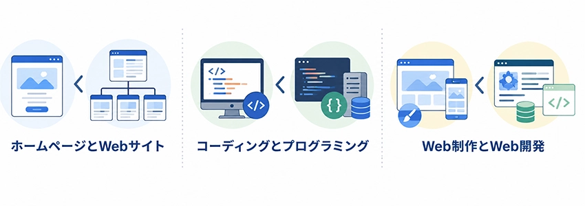 Web制作にまつわる紛らわしい用語の違い