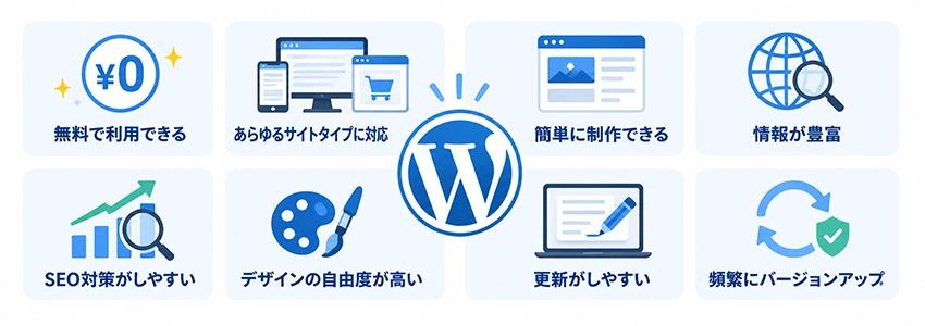WordPressのメリット