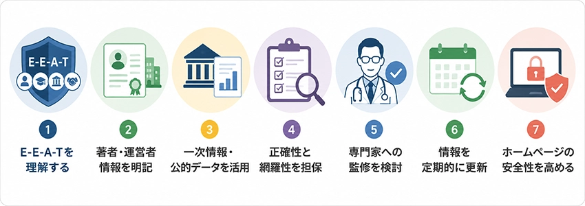 YMYL領域で行うべきSEO対策の方法