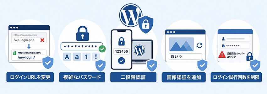 WordPressのログイン画面のセキュリティを強化する方法