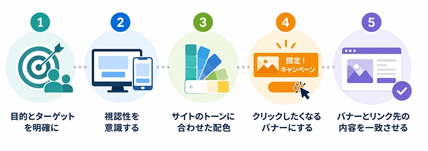 ホームページ用バナーの作り方