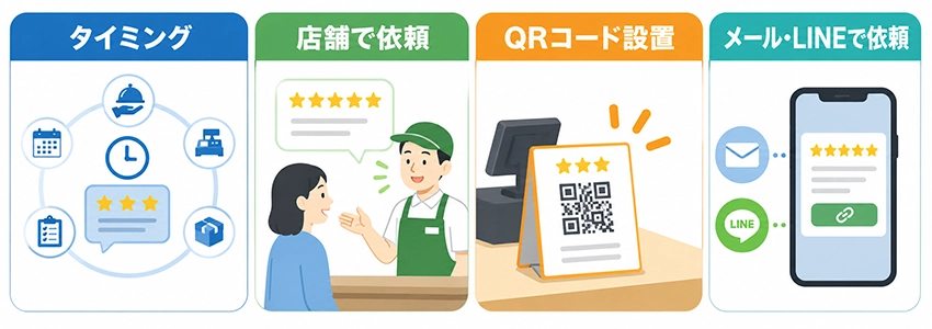 口コミの増やし方