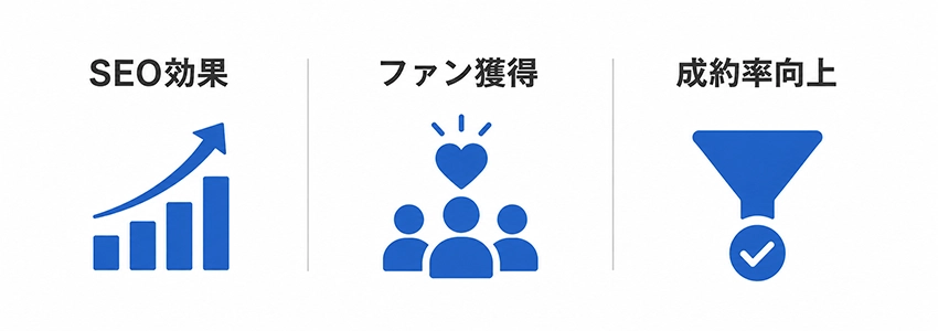 内部リンクの効果
