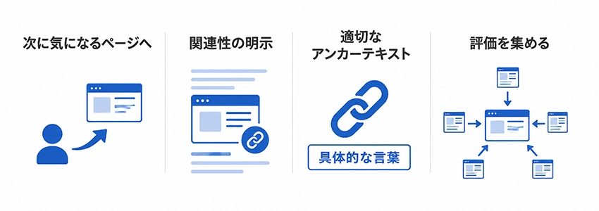 効果的な内部リンクの使い方