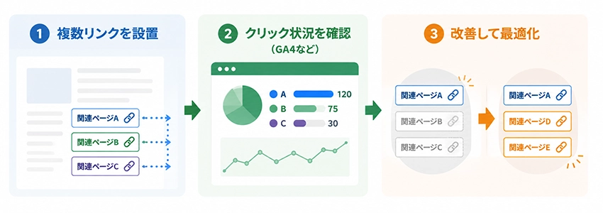 内部リンクの効果測定と改善法