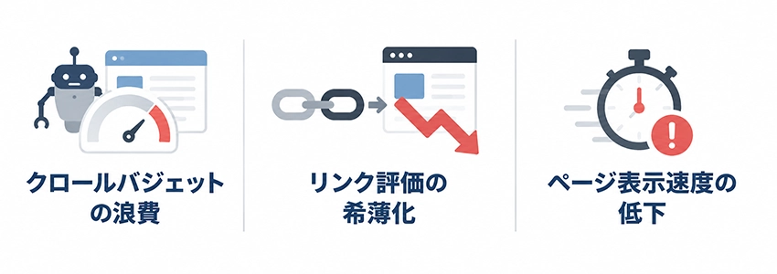 リダイレクトチェーンによるSEOへの悪影響
