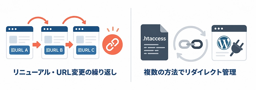 リダイレクトチェーンが発生する原因