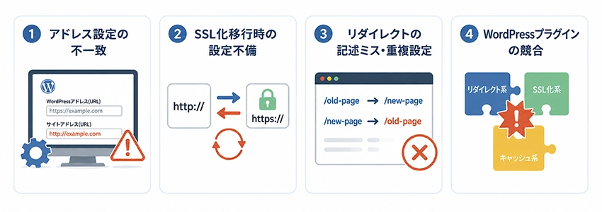 リダイレクトループの原因と対処法