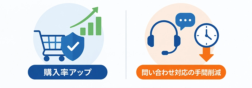 返品ポリシーを作り込む効果