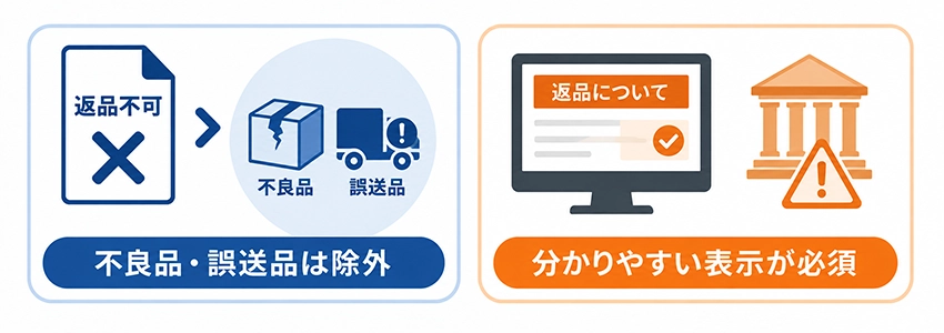 返品ポリシーを書くときの注意点