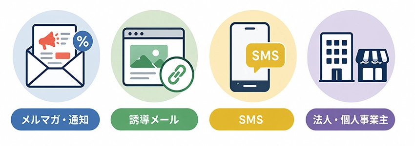 特定電子メール法の対象範囲