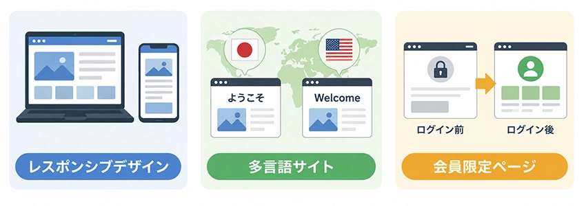クローキングに該当しない手法