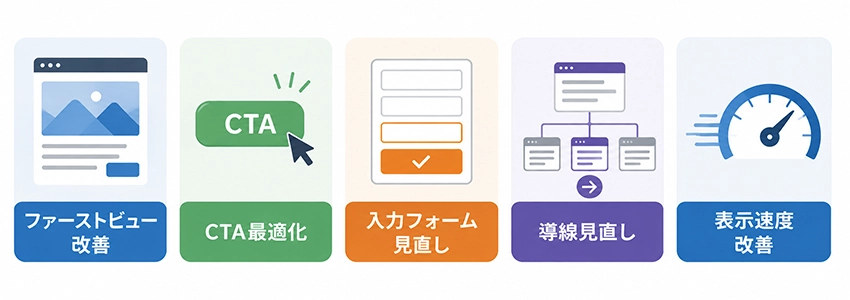 CROの対策例