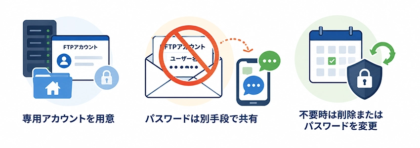 FTP情報を制作会社に共有する時の注意点