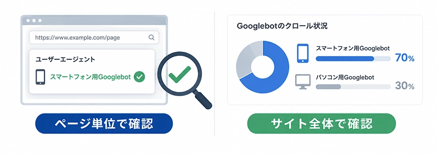 モバイルファーストインデックスの対応状況を確認する方法