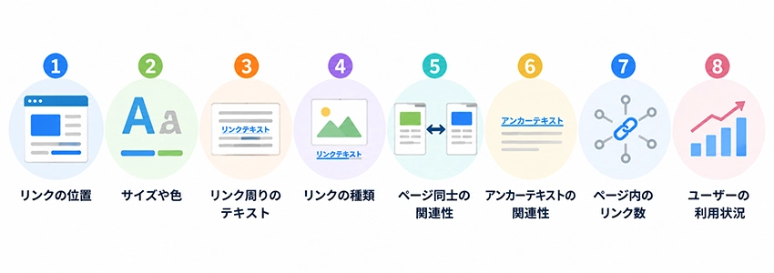 リーズナブルサーファーモデルの仕組み