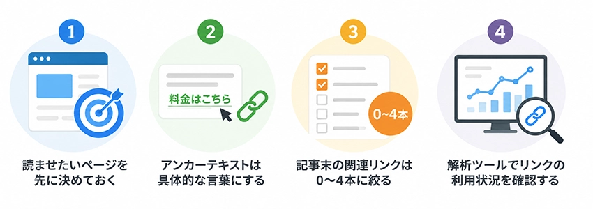 リーズナブルサーファーモデルをSEOに活かす方法