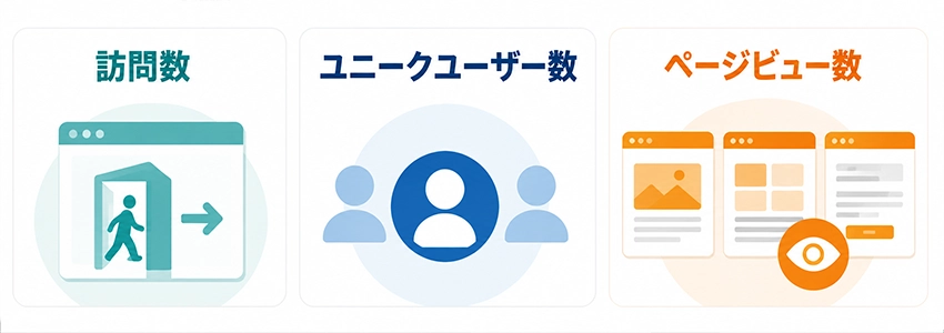 セッション数と混同しやすい指標との違い