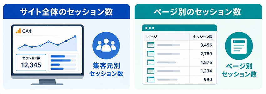 GA4でセッション数を確認する方法