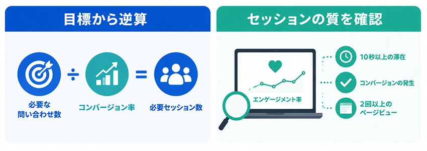 セッション数をホームページ改善に活かす方法