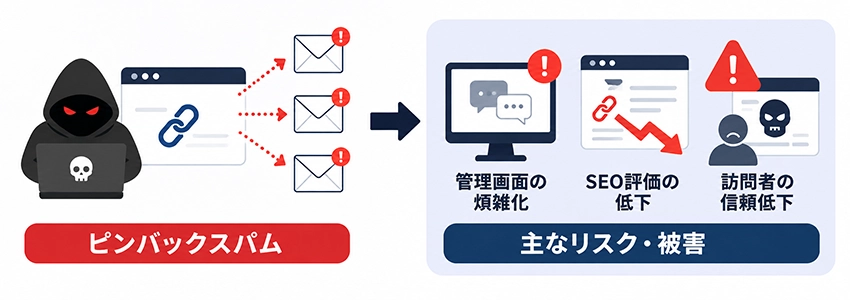 ピンバックを悪用したスパムのリスク