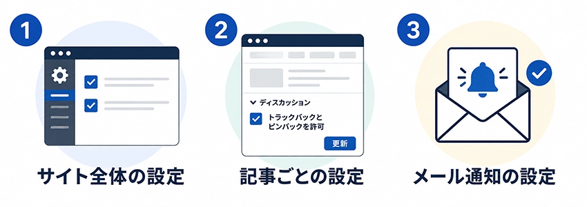 WordPressでピンバックを設定する方法