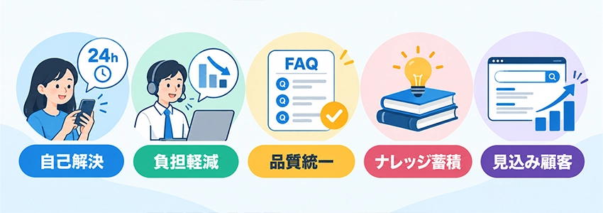 FAQサイトを制作するメリット
