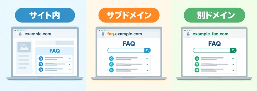 FAQサイト制作方法の選び方