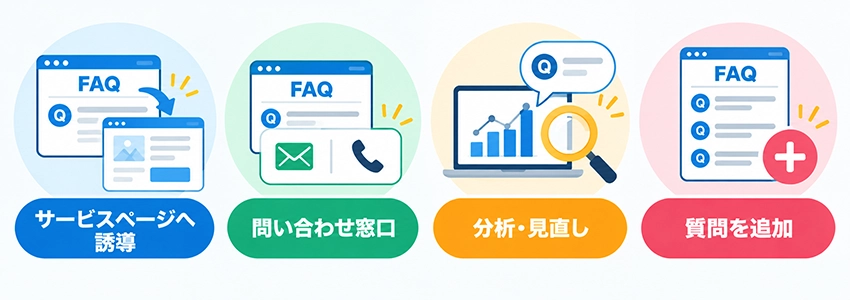 FAQサイトを成果につなげるコツ