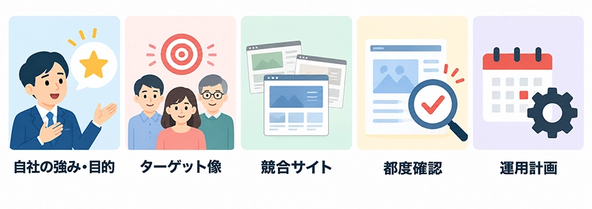 ホームページ制作で成果を出すために最低限やるべきこと