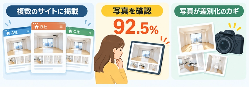 賃貸物件は複数のホームページに掲載されている