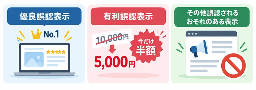 景品表示法で禁止される不当表示の種類