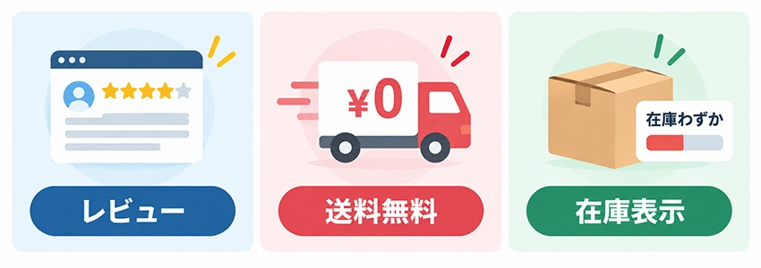 ECサイトで特に注意したい景品表示法のポイント